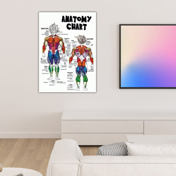 Dragon Ball Goku Anatomy Chart anime Poster