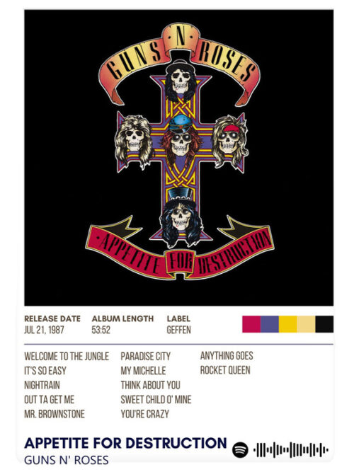 Appetite For Destruction By Guns N Roses Album Poster