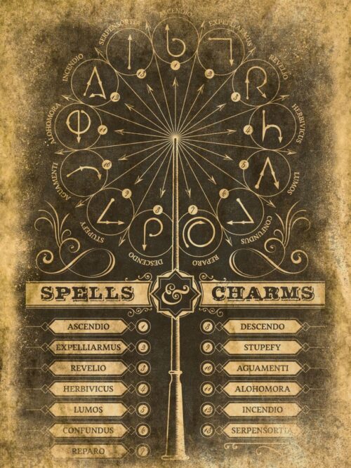 Harry Potter Spells & Charms Chart Poster
