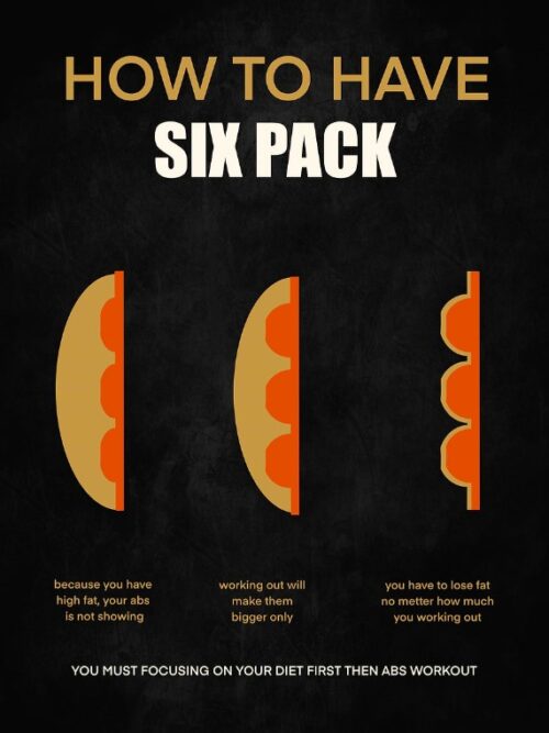 How To Have Six Pack Poster