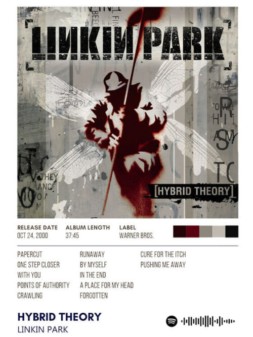 Hybrid Theory By Linkin Park Album Poster