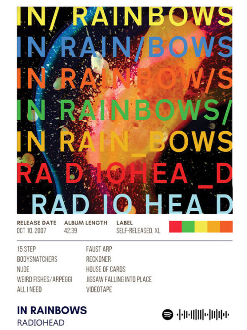 In Rainbows By Radiohead Album Poster
