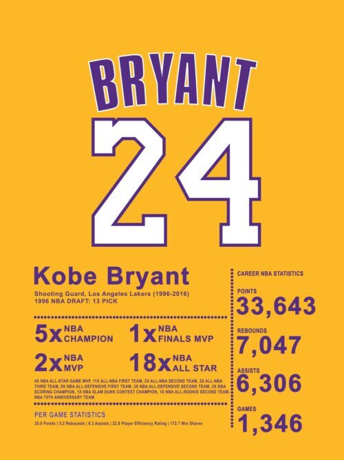 Kobe Bryant Jersy No 24 Basketball Poster