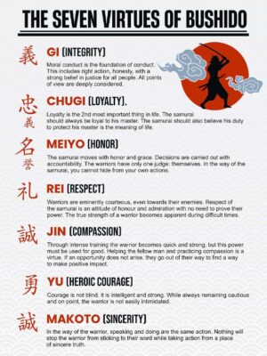 Seven Virtues Of Bushido Poster