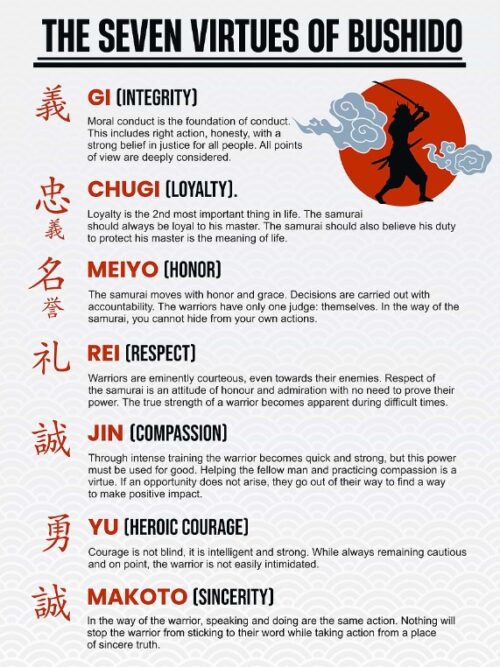 Seven Virtues Of Bushido Poster