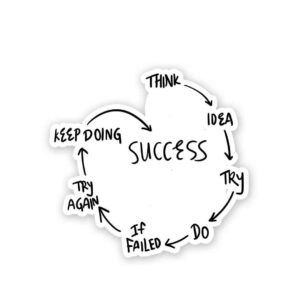 SUCCESS Sticker SUCCESS Sticker