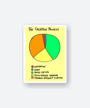 The Creative Process The Creative Process