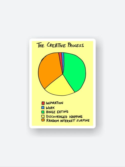 The Creative Process